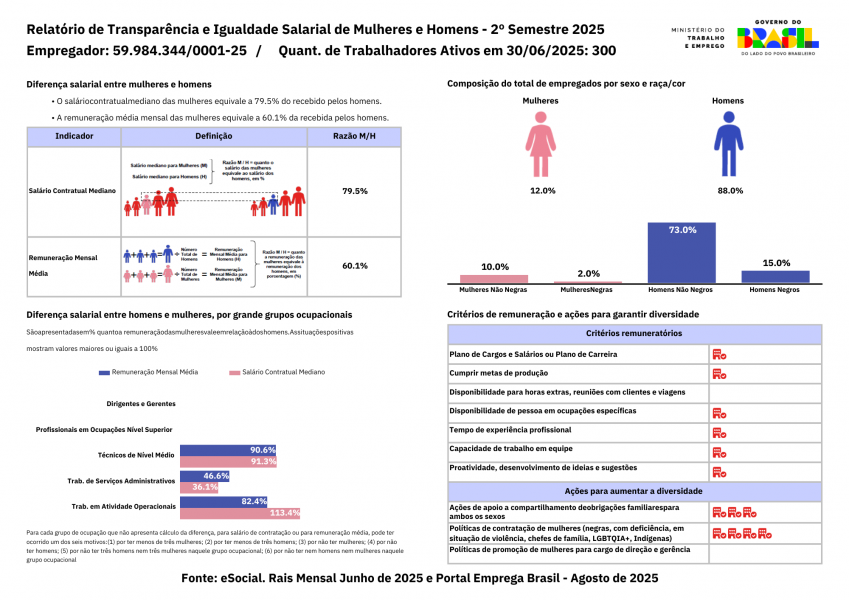 Relatório de Transparência e Igualdade Salarial de Mulheres e Homens - 2º Semestre 2025