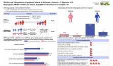 Relatório de Transparência e Igualdade Salarial de Mulheres e Homens - 1º Semestre 2026